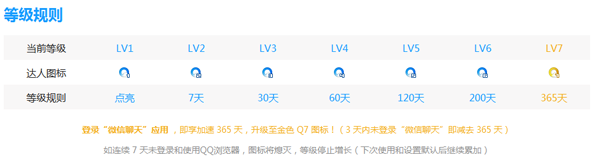 QQ瀏覽器圖標怎么點亮 QQ瀏覽器7級金標點亮方法