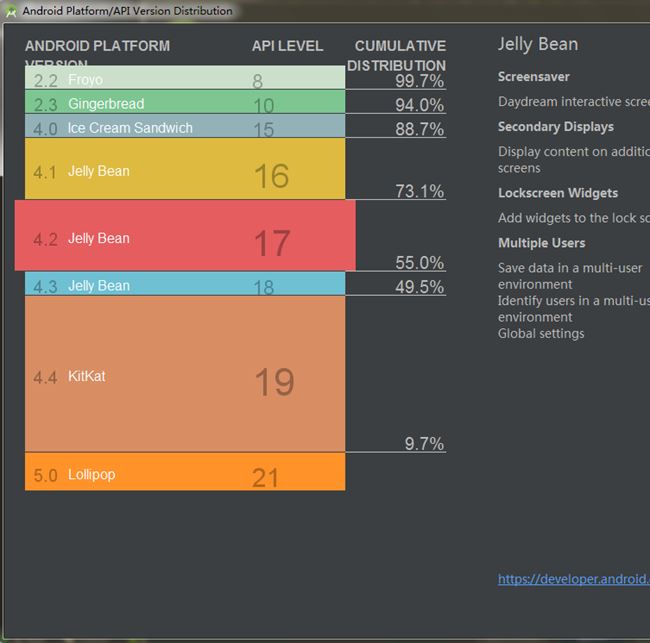 Android Studio安裝配置、環境搭建詳細步驟及基本使用的詳細教程