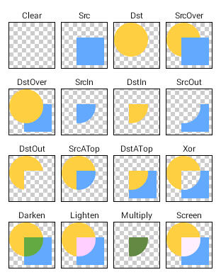 Android自定義View實現(xiàn)帶4圓角或者2圓角的效果