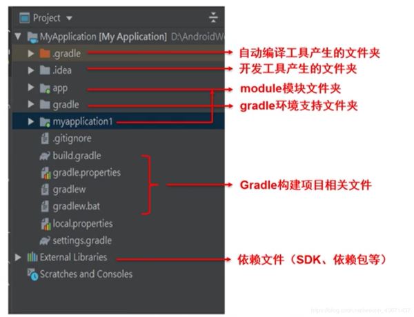 Android Studio 如何刪除/新建一個module(圖文教程詳解)