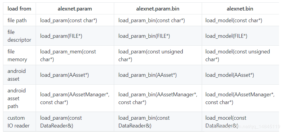 基于Android studio3.6的JNI教程之ncnn人臉檢測mtcnn功能