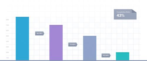 每個Android開發者應該知道的6個SDK和API