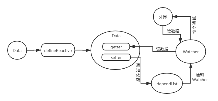 淺析vue偵測數(shù)據(jù)的變化之基本實現(xiàn)