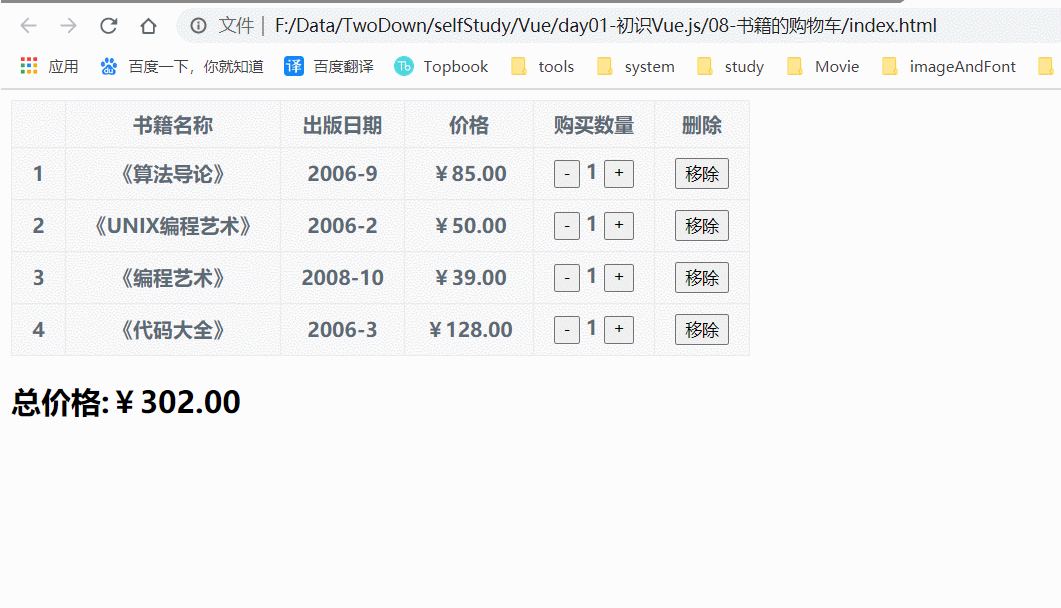 Vue實(shí)現(xiàn)簡(jiǎn)易購(gòu)物車案例