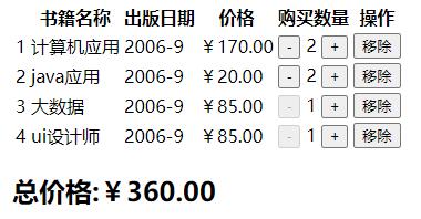 vue實現簡單購物車案例
