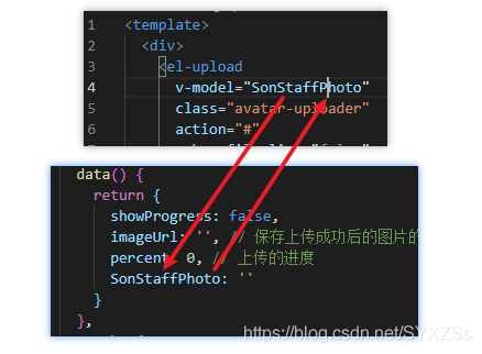 vue使用v-model進行跨組件綁定的基本實現(xiàn)方法