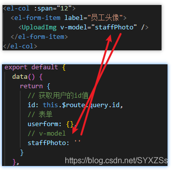 vue使用v-model進行跨組件綁定的基本實現(xiàn)方法