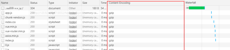 vue2.x 從vue.config.js配置到項目優化