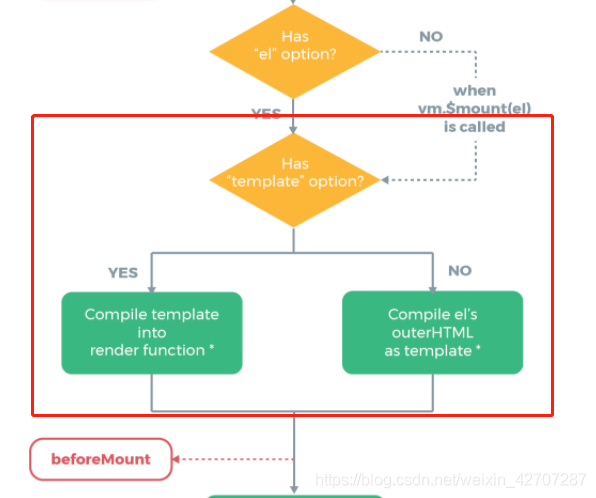 淺談vue首次渲染全過程