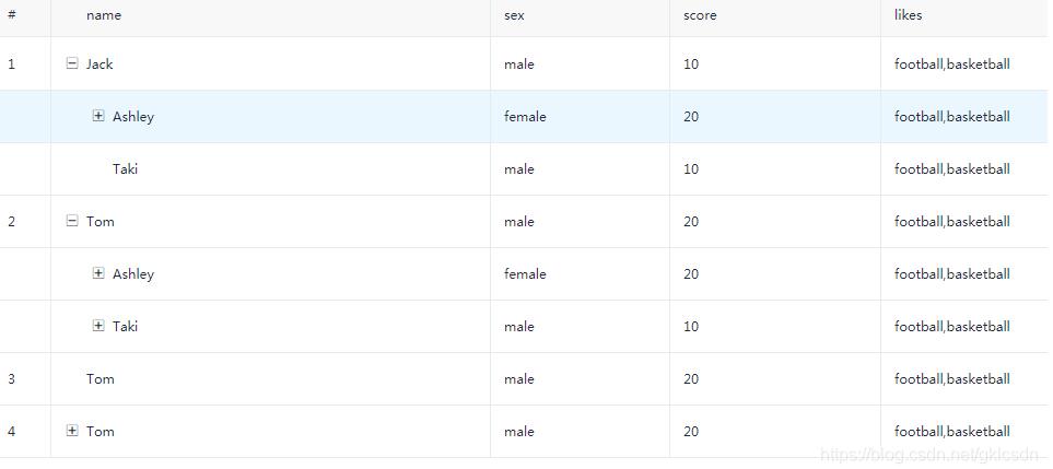 vue實現(xiàn)樹狀表格效果