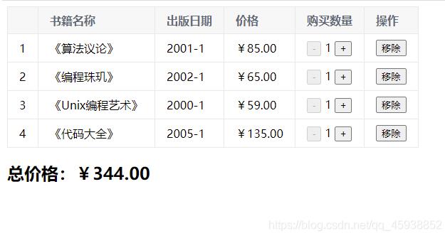 Vue實現小購物車功能