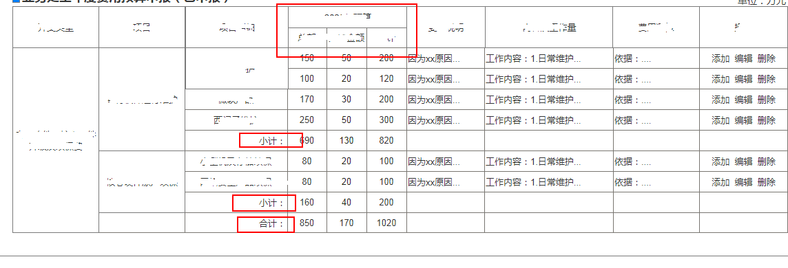 vue動態合并單元格并添加小計合計功能示例