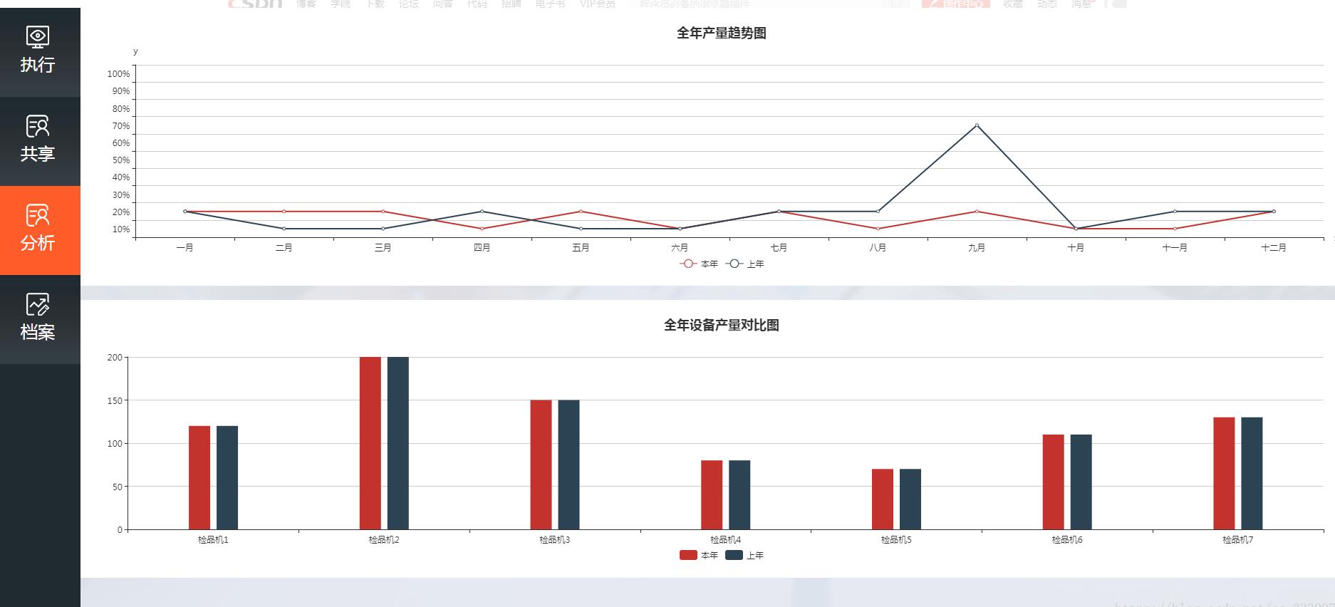 vue中echarts的用法及與elementui-select的協同綁定操作