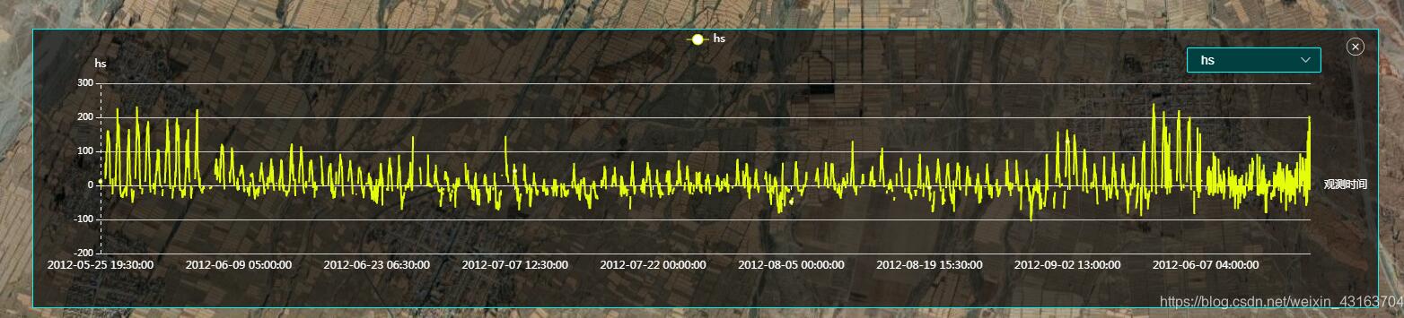 vue中echarts的用法及與elementui-select的協同綁定操作