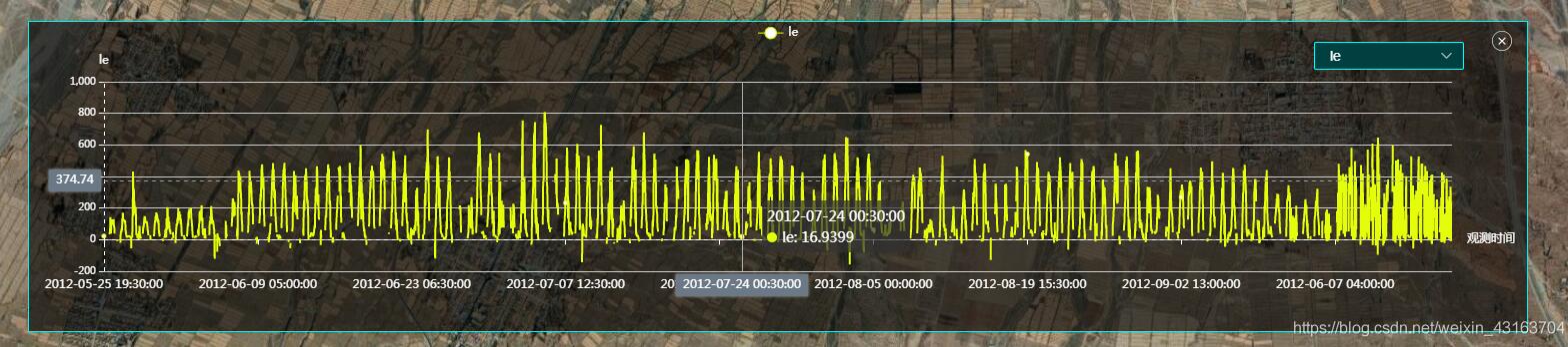 vue中echarts的用法及與elementui-select的協同綁定操作