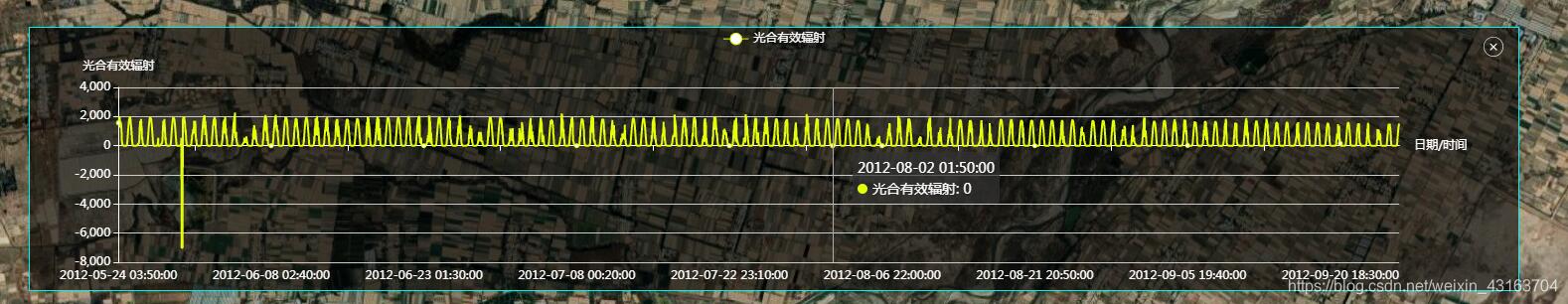 vue中echarts的用法及與elementui-select的協同綁定操作