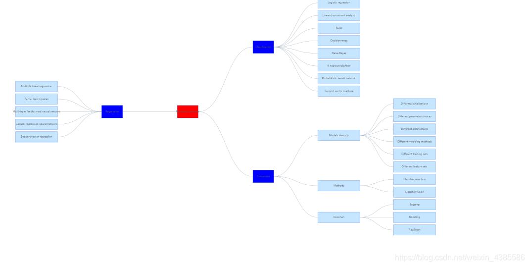 VUE和Antv G6實現在線拓撲圖編輯操作