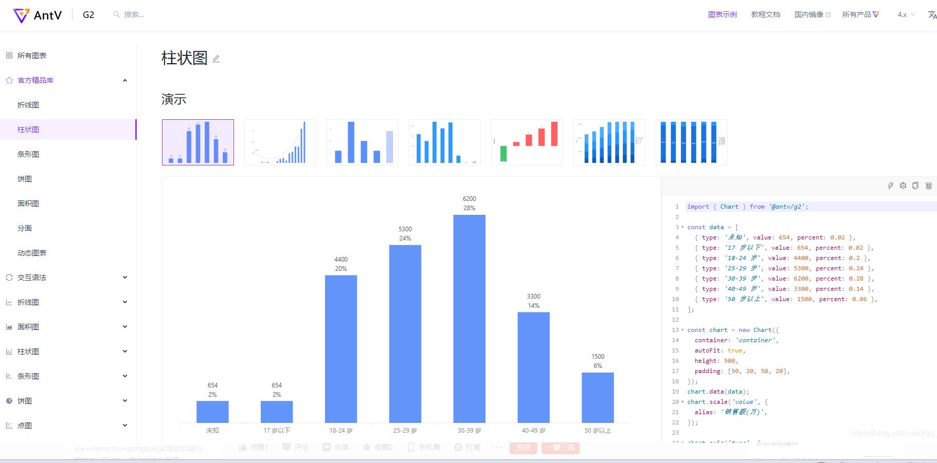 在vue項目中引用Antv G2,以餅圖為例講解