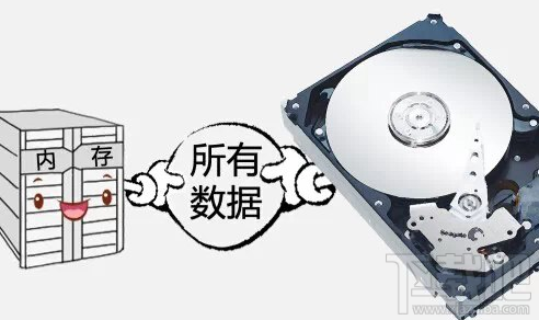 windows電腦休眠模式是什么意思？