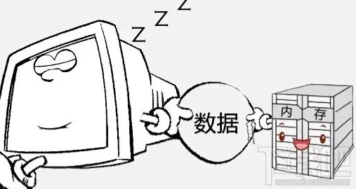 windows電腦睡眠模式是什么意思？數據會丟失嗎？