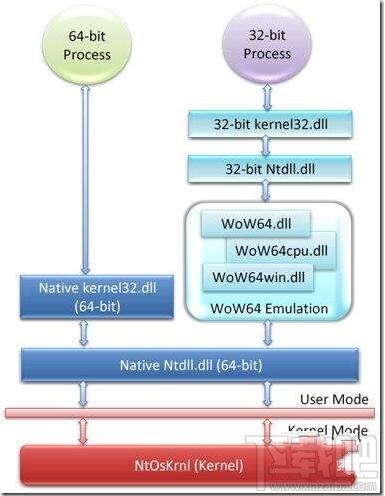 win10 ARM版怎么運行x86程序？win10 ARM版運行x86程序教程