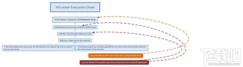 敲詐者病毒VirLocker病毒win10電腦如何防范