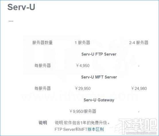 Win10怎么搭建FTP服務器局域網內傳輸文件