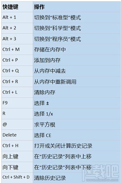 Win10怎么用快捷鍵打開計(jì)算器