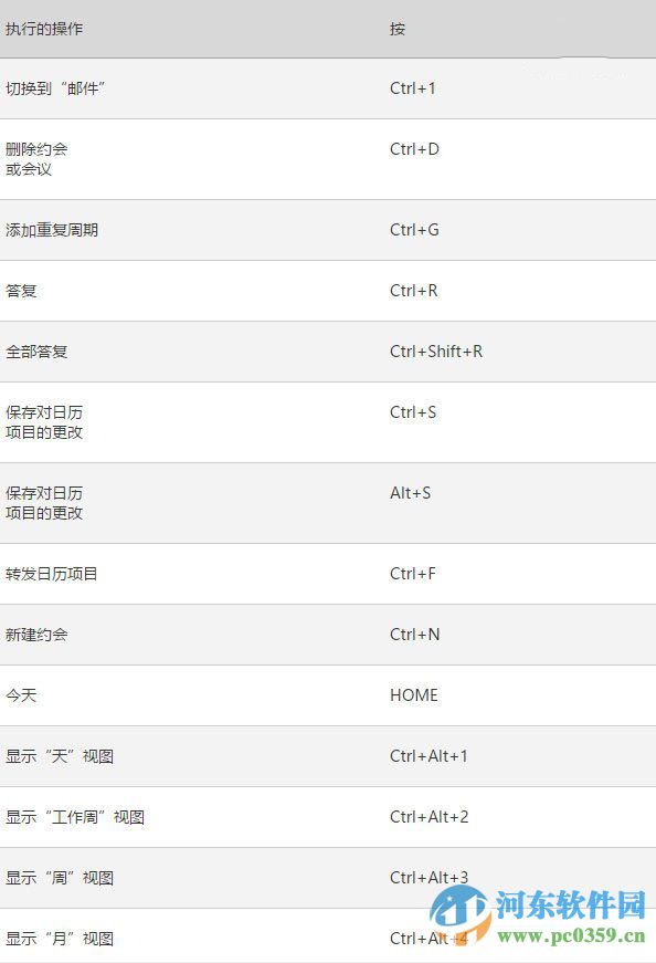 win10系統下Outlook郵件和日歷應用的快捷鍵大全