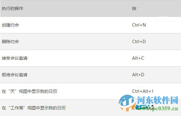 win10系統下Outlook郵件和日歷應用的快捷鍵大全