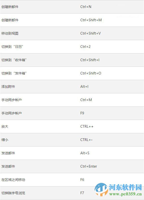 win10系統下Outlook郵件和日歷應用的快捷鍵大全