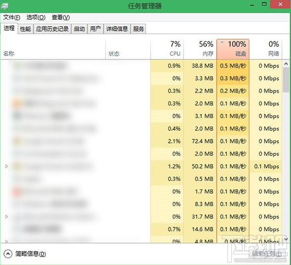 Win8/Win8.1/Win10磁盤占用100%如何解決？