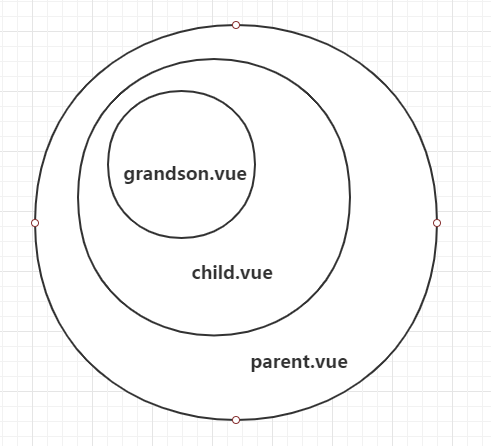 Vue組件通信$attrs、$listeners實現原理解析