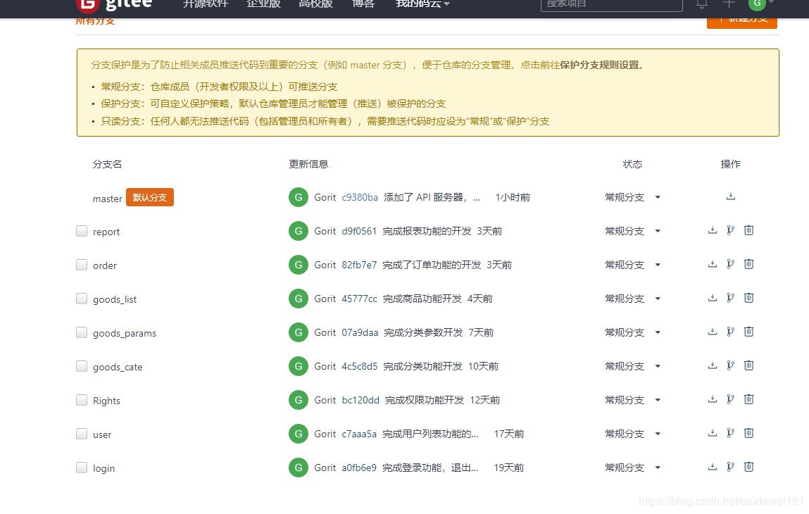 Vue 電商后臺管理項目階段性總結(jié)(推薦)