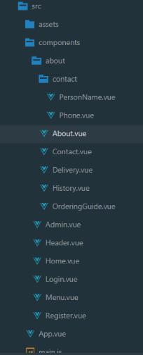 vue-路由精講 二級路由和三級路由的作用
