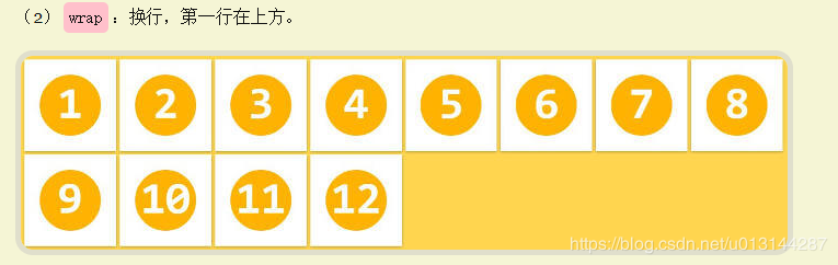 vue flex 布局實(shí)現(xiàn)div均分自動(dòng)換行的示例代碼