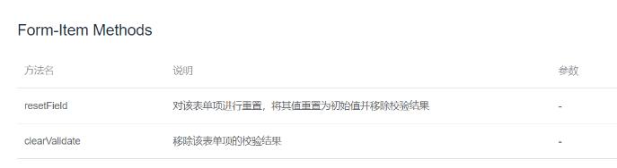 vue 添加和編輯用同一個表單,el-form表單提交后清空表單數據操作