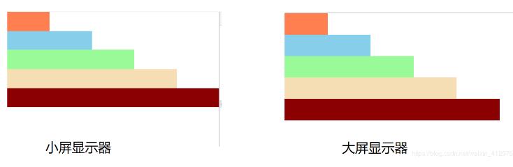 vue實(shí)現(xiàn)PC端分辨率適配操作