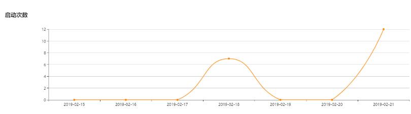 在vue中實現echarts隨窗體變化