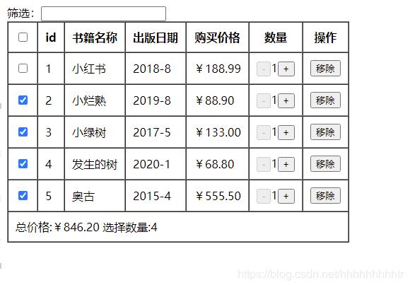 vue實現購物車列表