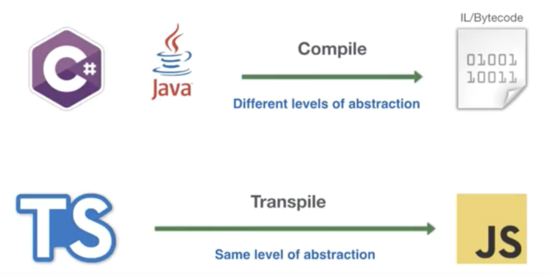 詳解Vue Cli瀏覽器兼容性實踐