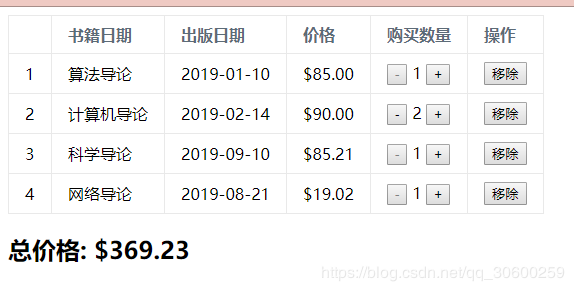 Vue實(shí)現(xiàn)購(gòu)物車實(shí)例代碼兩則