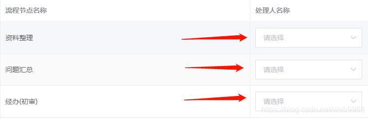 vue+Element中table表格實現可編輯（select下拉框）
