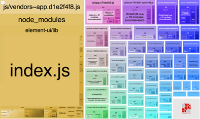 Vue 打包體積優化方案小結