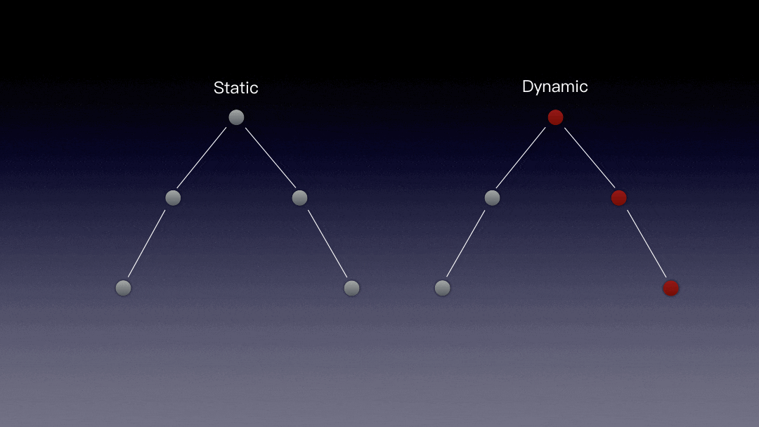 Vue SSR 即時編譯技術的實現