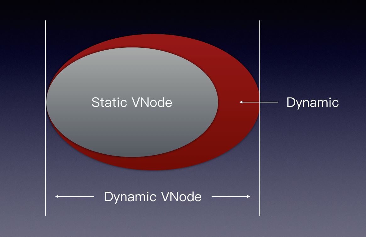 Vue SSR 即時編譯技術的實現