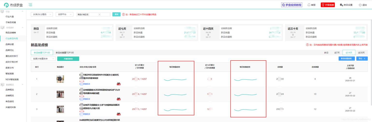 VUE+elementui組件在table-cell單元格中繪制微型echarts圖