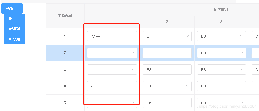 VUE table表格動態添加一列數據,新增的這些數據不可以編輯（v-model綁定的數據不能實時更新）