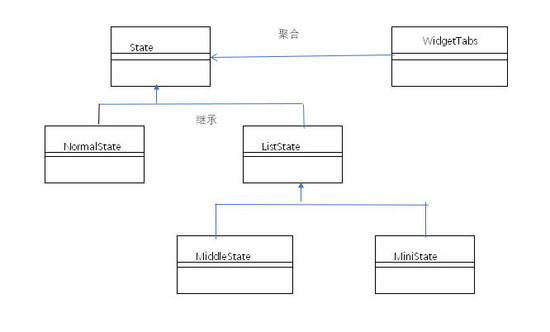 Vue狀態模式實現窗口?？抗δ?靈動、自由, 管理后臺Admin界面)