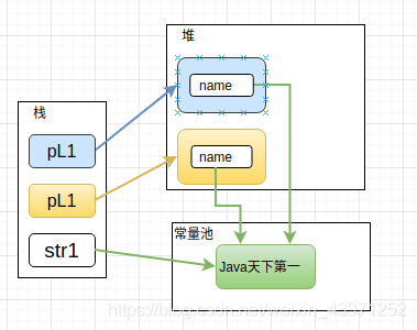 關于Java中String創建的字符串對象內存分配測試問題